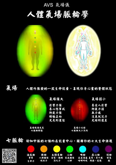 氣場黃色|【氣場 顏色】你的「氣場」顏色大揭密：掌心、身體部位和七脈。